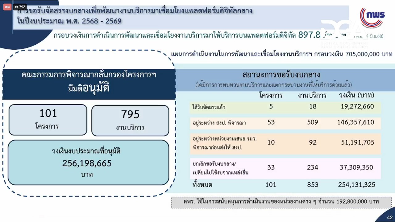 title - เข้าร่วมรับชม และรับฟังการถ่ายทอดสดการประชุมรับฟังความคิดเห็น (Public Hearing) (ร่าง) แผนพัฒนารัฐบาลดิจิทัลของประเทศไทย พ.ศ. 2568 – 2570 (ฉบับปรับปรุง) ผ่านสื่ออิเล็กทรอนิกส์ (LIVE ผ่าน Facebook DGA Thailand) สำนักงานพัฒนารัฐบาลดิจิทัล (องค์การมหาชน)&nbsp;DGA